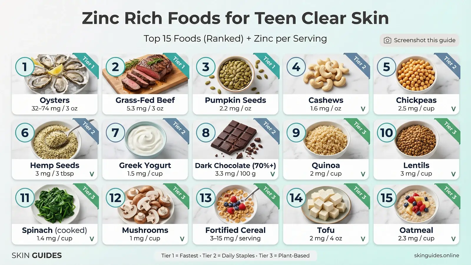 Top 15 zinc rich foods for teen clear skin ranked by effectiveness — visual guide with zinc content per serving (Skin Guides)